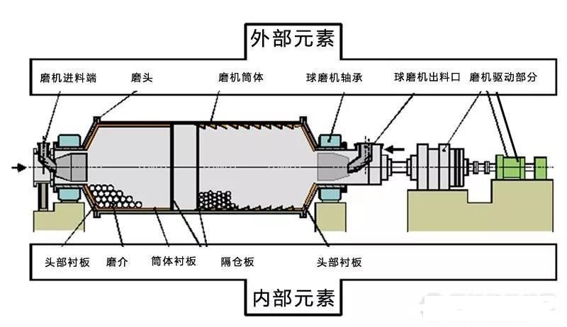 球磨機(jī)軸瓦過熱、燒瓦怎么辦？4類燒瓦情況分析