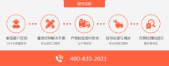 粉碎機(jī)廠(chǎng)家面臨的問(wèn)題