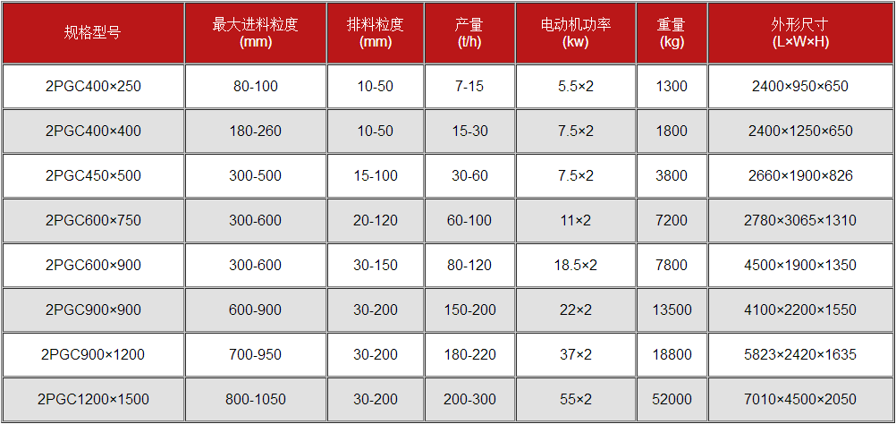 雙齒輥破碎機參數(shù)