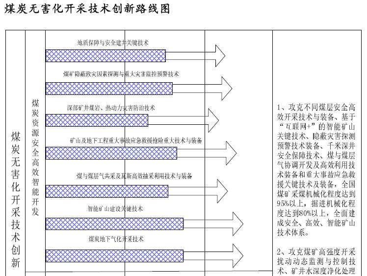 創(chuàng)新丨30年后，我國煤礦將會(huì)是這個(gè)樣子?。?></a>
<a style="position: absolute; /**padding-left: 30%;**/ color:#e0801d; text-align:conter; font-size: medium;" href=