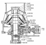 [圓錐破碎機]更換了潤滑油油溫還是高怎么辦，“圓錐破降溫妙招“獻上