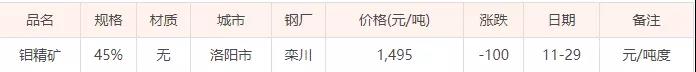 11月29日鉬精礦價格(今日礦石價格暫未更新)