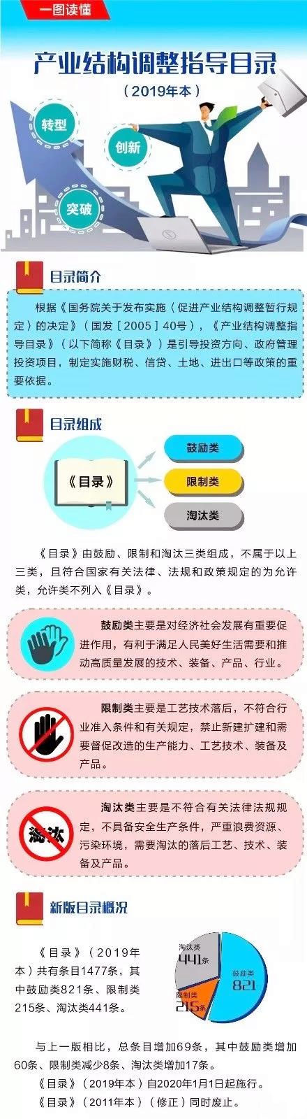 一圖讀懂新版《產(chǎn)業(yè)結(jié)構(gòu)調(diào)整指導目錄》