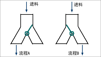 雙向出料口簡(jiǎn)圖 雙向出料口簡(jiǎn)圖