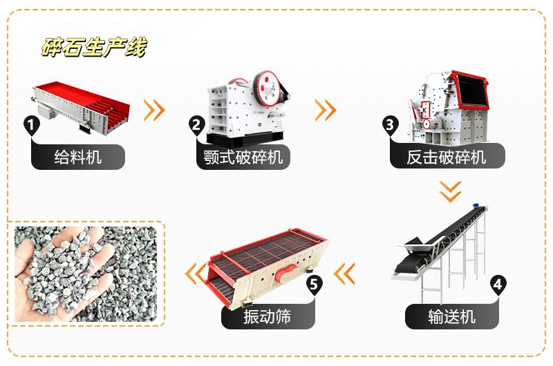 碎石生產(chǎn)線(xiàn)工藝流程